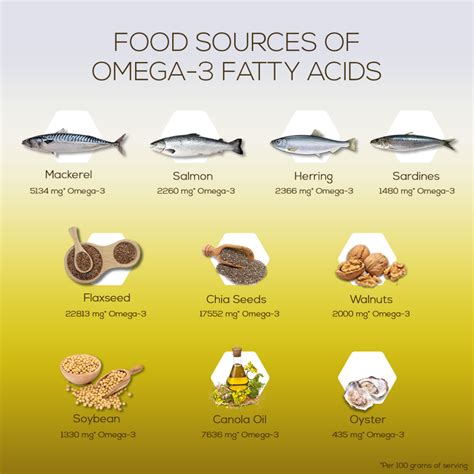 what is omega 3 epa